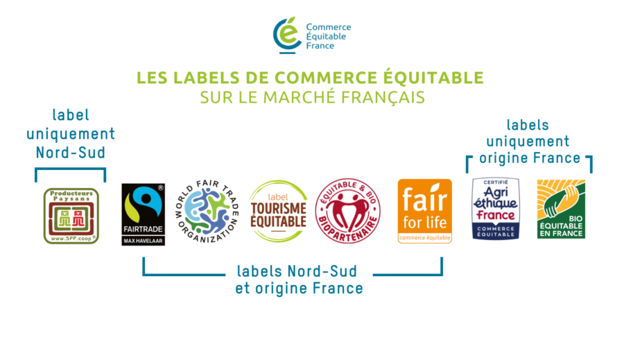 Les labels de commerce équitable sur le marché français