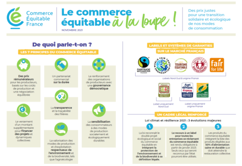 Le commerce équitable à la loupe !