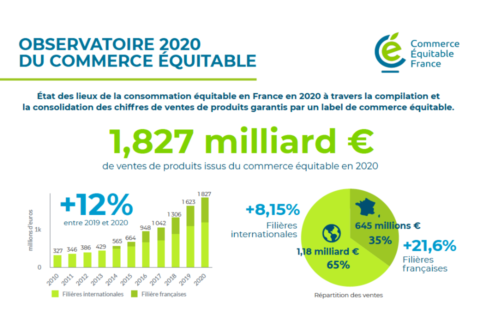 Observatoire du commerce équitable 2020