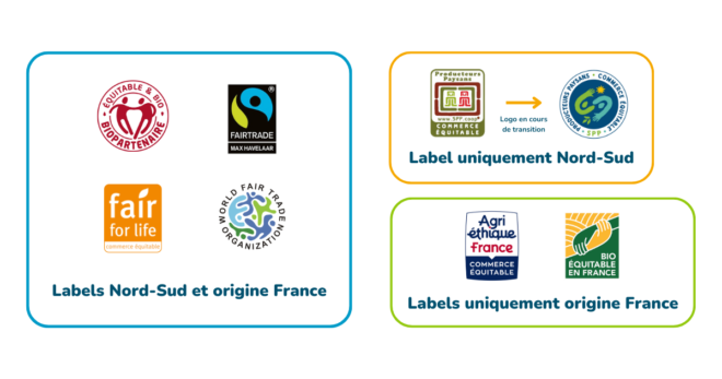 Labels de commerce équitable