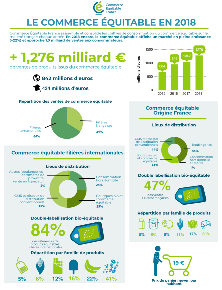 Observatoire du commerce équitable Commerce Équitable France Observatoire du commerce équitable Commerce Équitable France