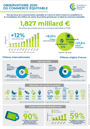 Observatoire 2020 du commerce équitable